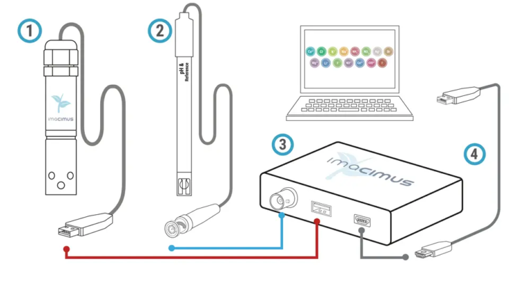 kits meter